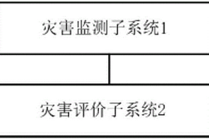 地質災害綜合監測系統