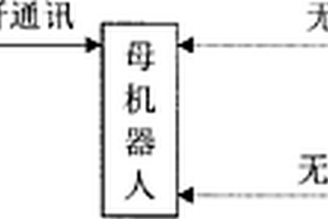 礦用子母機器人救災探測系統