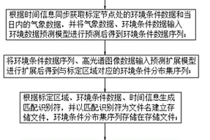 野外地質地貌形態地圖生成方法及系統