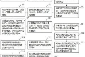 煤礦采空區頂板地下水污染通道探查及封堵方法