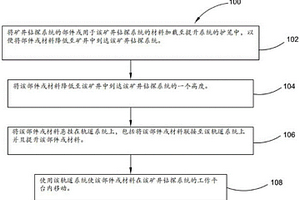 使部件或材料移動至礦井鉆探系統的高度并且在其高度內移動的方法
