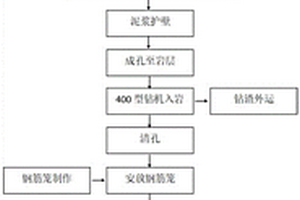 復雜地質條件下鋼筋混凝土灌注樁施工方法