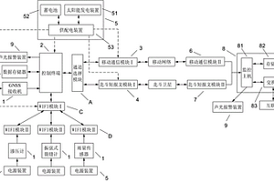 地質災害自動監測聲光報警系統