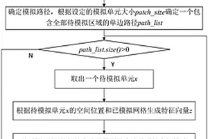 基于深度卷積生成對抗網絡的地質模型快速生成方法