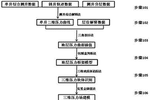基于地質塊體追蹤的三維壓力場建模方法
