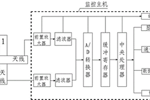 礦井隱蔽火災危險電磁輻射探測裝置及方法