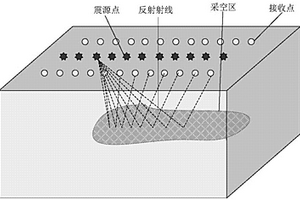基于井地聯合的煤礦采空區三維彈性波層析探測方法