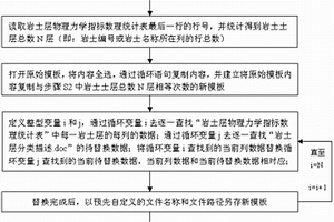 自動生成地質勘察報告巖土層描述的方法
