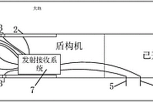 搭載于大直徑泥水盾構的掃描電法超前地質預報裝置