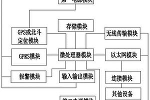 地質監測主站系統