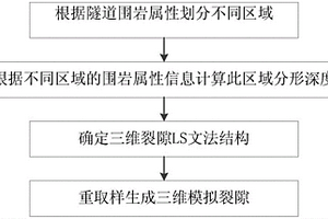 基于分形算法的區域地質體巖體裂隙模擬方法