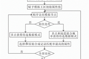 基于更新概率比率恒定理論的多點地質統計疊前反演方法