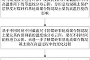 煤矸石基地質聚合物混凝土梁的抗高溫設計方法