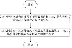 隧道施工地質災害預警方法及系統