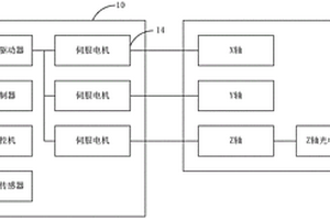 監測河床地質用三坐標測量儀