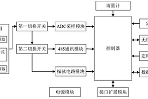 多功能地質災害監測數據采集傳輸儀