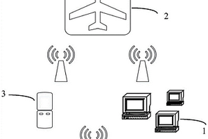 無人機地質災害遙感監控系統