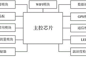 采用太陽能電池供電的地質災害數據采集終端