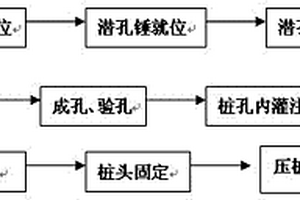 孤石群地質條件下預應力管樁施工方法