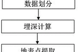 巖土工程地質地表移動變形狀態的檢測方法