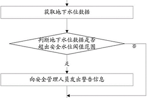 地質環境監測方法和系統