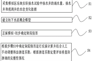 基于地下水水文地質試驗的數值模擬檢測方法