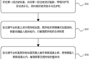 淤泥質地質條件基坑支護施工方法