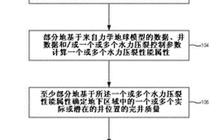 確定地質力學完井質量