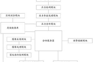 基于大數據的地質災害巖體崩塌智能監測預警系統
