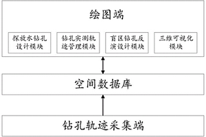 礦井掘進探放水輔助系統和方法