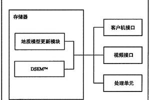 用于產生地質模型的更新的系統和方法