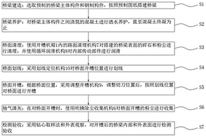 防止地質災害的橋梁施工方法