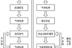 硬巖地質盾構掘進開倉換刀施工工藝