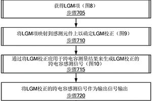 用于電容性成像傳感器的低接地質量校正