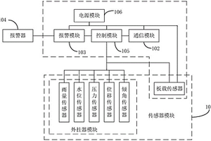 地質監測終端