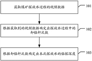 煤礦探放水智能監控方法、裝置、計算機設備及存儲介質