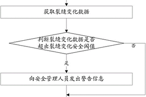 地質環境監測方法和裝置