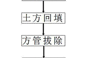 深厚拋石類不良地質區的沉樁施工方法