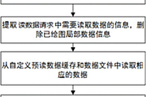 地質勘探中大數據量的曲線快速繪圖方法及其系統