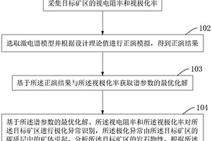 運用時間域激發極化法進行礦體勘探的方法及系統