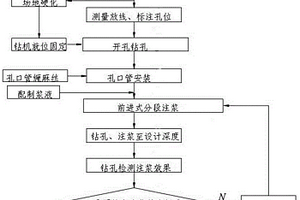 富水破碎地質帶隧道全斷面超前帷幕注漿施工方法