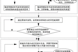 大型三維深部復雜工程地質模型智能化3D打印方法