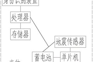 地質災害主動檢測預警系統