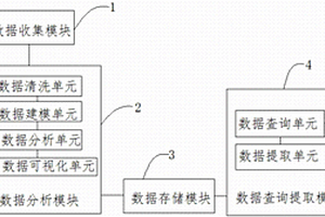 地質勘查大數據分析管理系統及方法