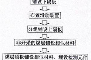 煤炭智能開采地質力學模擬試驗方法
