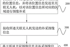 地質災害的損毀區域勘測方法及其系統