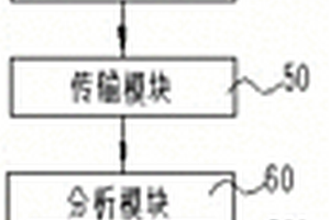 基于氣象數據和地質數據的農業監測預警系統及方法