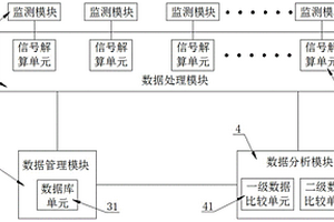 輸電線路地質災害監測數據處理分析系統及使用方法