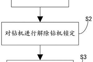 水文地質勘察實現方法