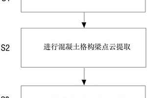 基于激光LiDAR的輸電線路桿塔塔基地質災害監測方法